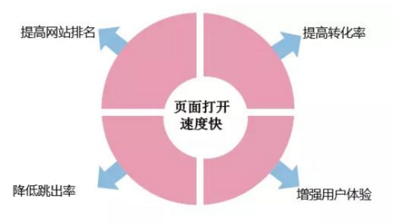 如何有效的统计公司网站的访问数据？